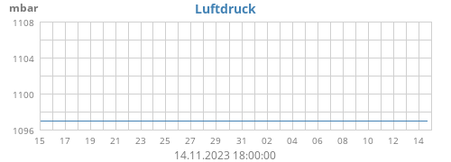 Luftdruck