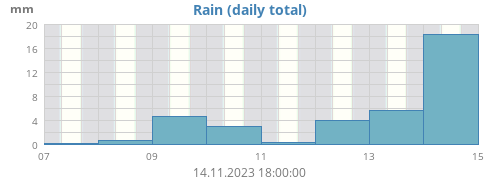 Regen