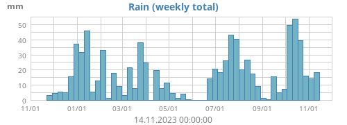 Regen