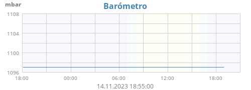 Barómetro