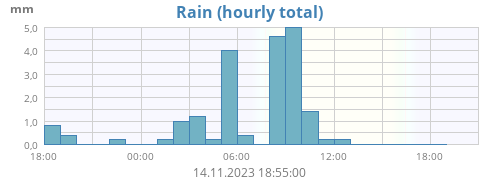 lluvia