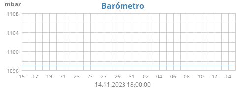 Barómetro