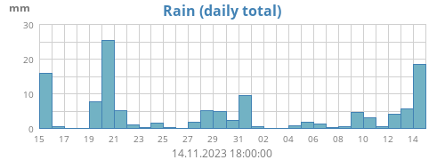 lluvia