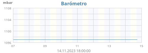 Barómetro