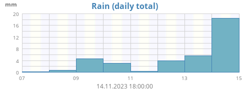 lluvia