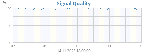 Signal Quality