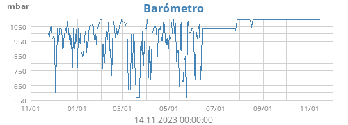 Barómetro