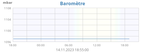 Baromètre