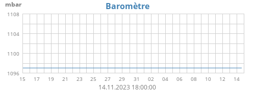 Baromètre