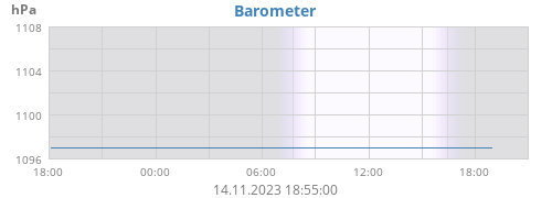 Barometer