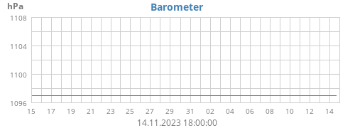 Barometer