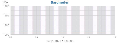 Barometer