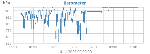 Barometer